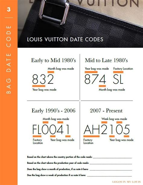 identify authentic louis vuitton date production codes